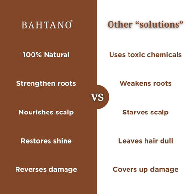 Bahtano® Natural Hair Growth Oil